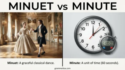 Minuet vs Minute